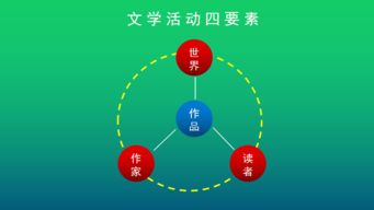 在互聯網碼字就是新媒體寫作嗎？——兼論物聯網技術研發的跨界融合