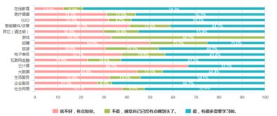 2016年中國互聯網產品經理生存現狀 薪資、地域分布與職業洞察